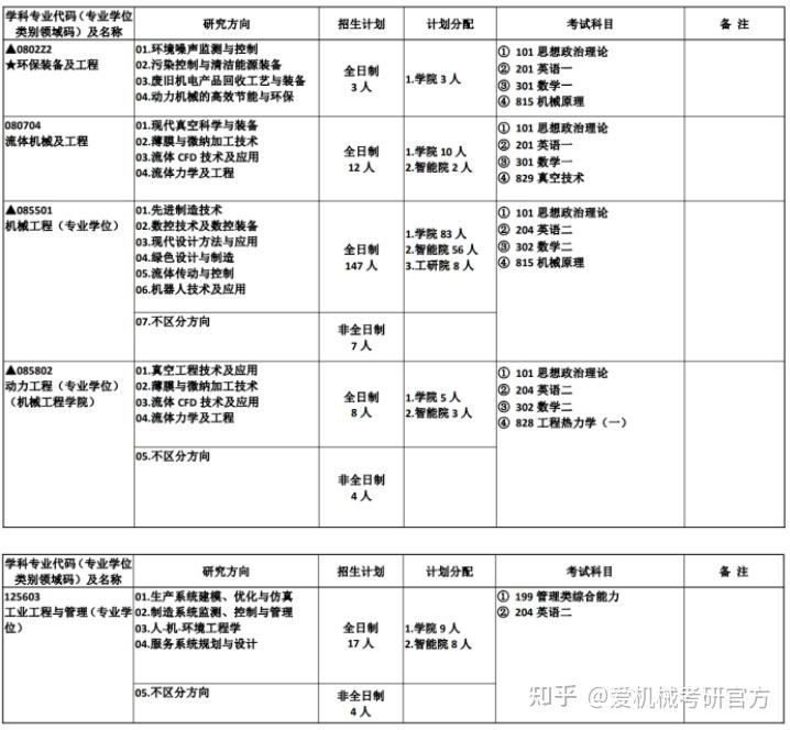 注册环保工程师基础考试通过终身有效的，不能参加专业考试