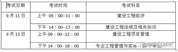 2级建造师报名时间_一级建造师考试报名时间_2级建造师报名