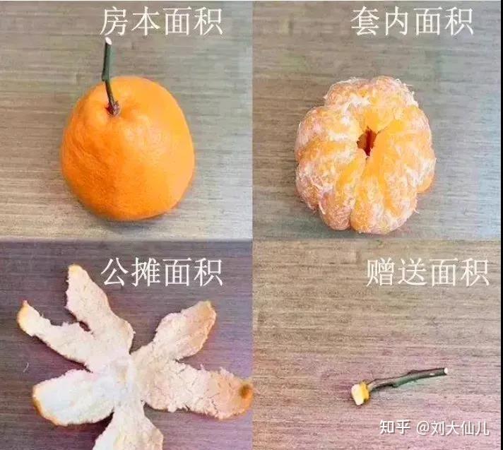 我终于把得房率、公摊、套内给整明白了...