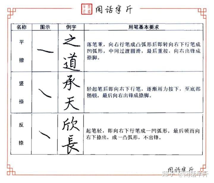 3.7、硬笔书法教程 | 笔画讲解--“捺”的写法 - 知乎