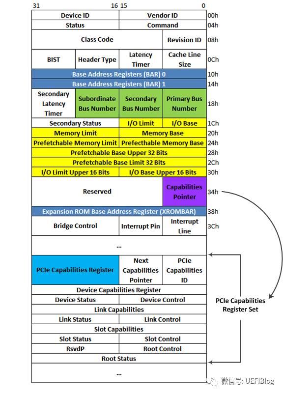 Pci configuration begin как исправить