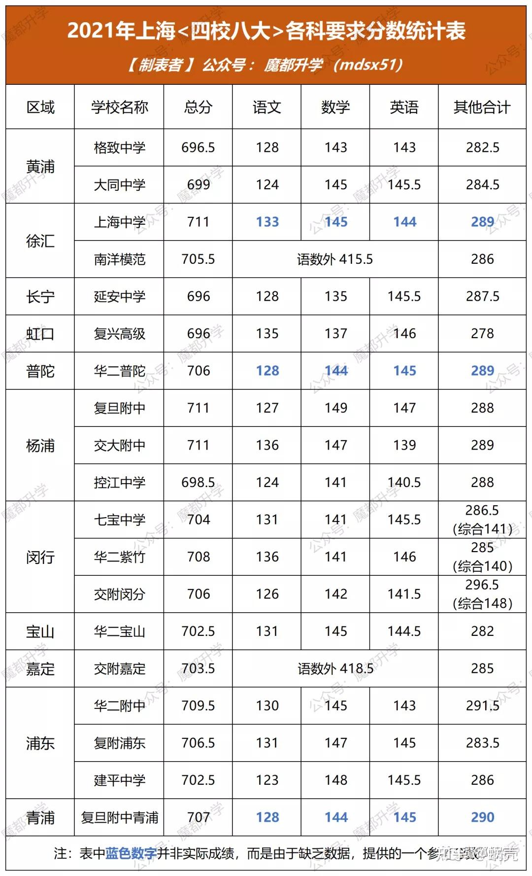 中考各科分数图片