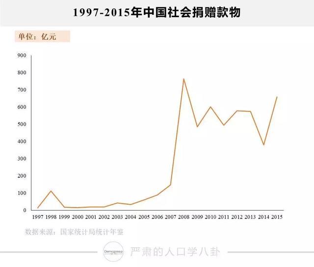 新中国人口的增长_新中国人口增长曲线图