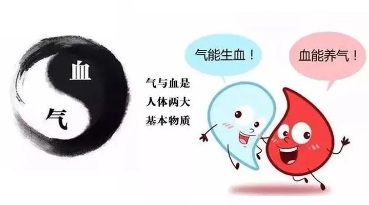 中医调气血的组合专方，助你养出好气色，不看就亏大了！ - 知乎