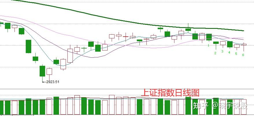 下周股市操作策略来了(上涨下跌都有策略) - 知乎