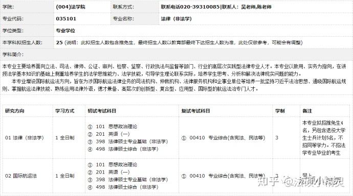 24法硕择校参考：华南师范大学法律硕士2023招生目录/复试线/复试内容/拟录取调剂分析 - 知乎