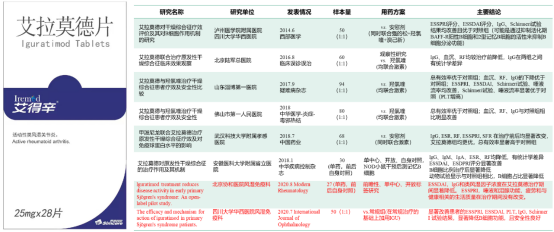 艾拉莫德（艾得辛），是治疗类风湿的好药吗？治疗类风湿关节炎的效果如何？ - 知乎