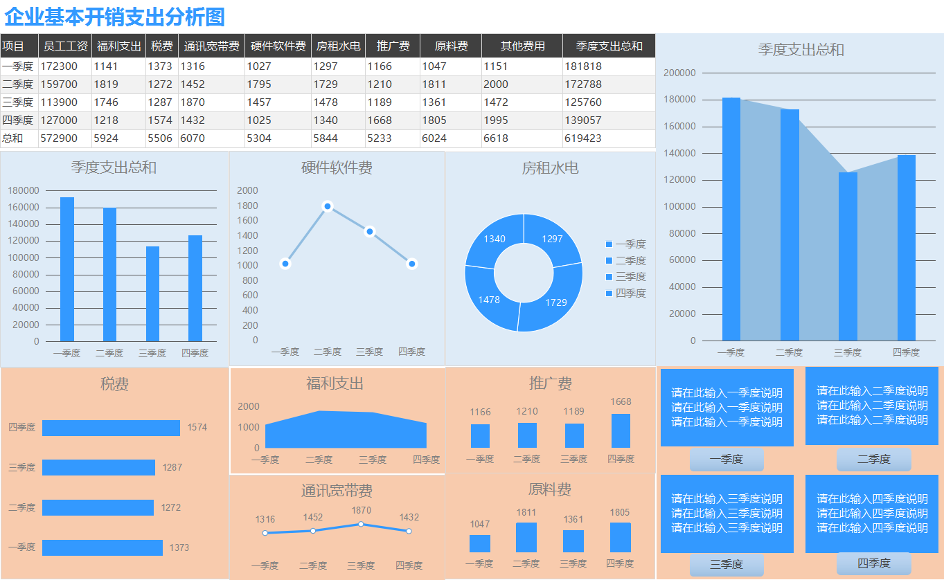 熬了8个小时做了40套excel财务分析图表简洁好看可直接套用建议收藏