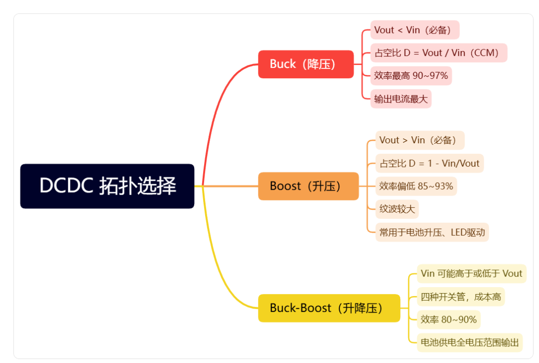 DCDC 器件选型——从需求到芯片的完整路径 - 知乎