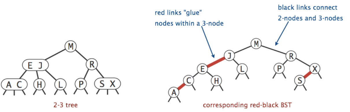 red-black-tree-left-leaning