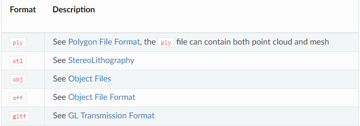 open3d (c++ api):... Open3d基础学习 - 知乎