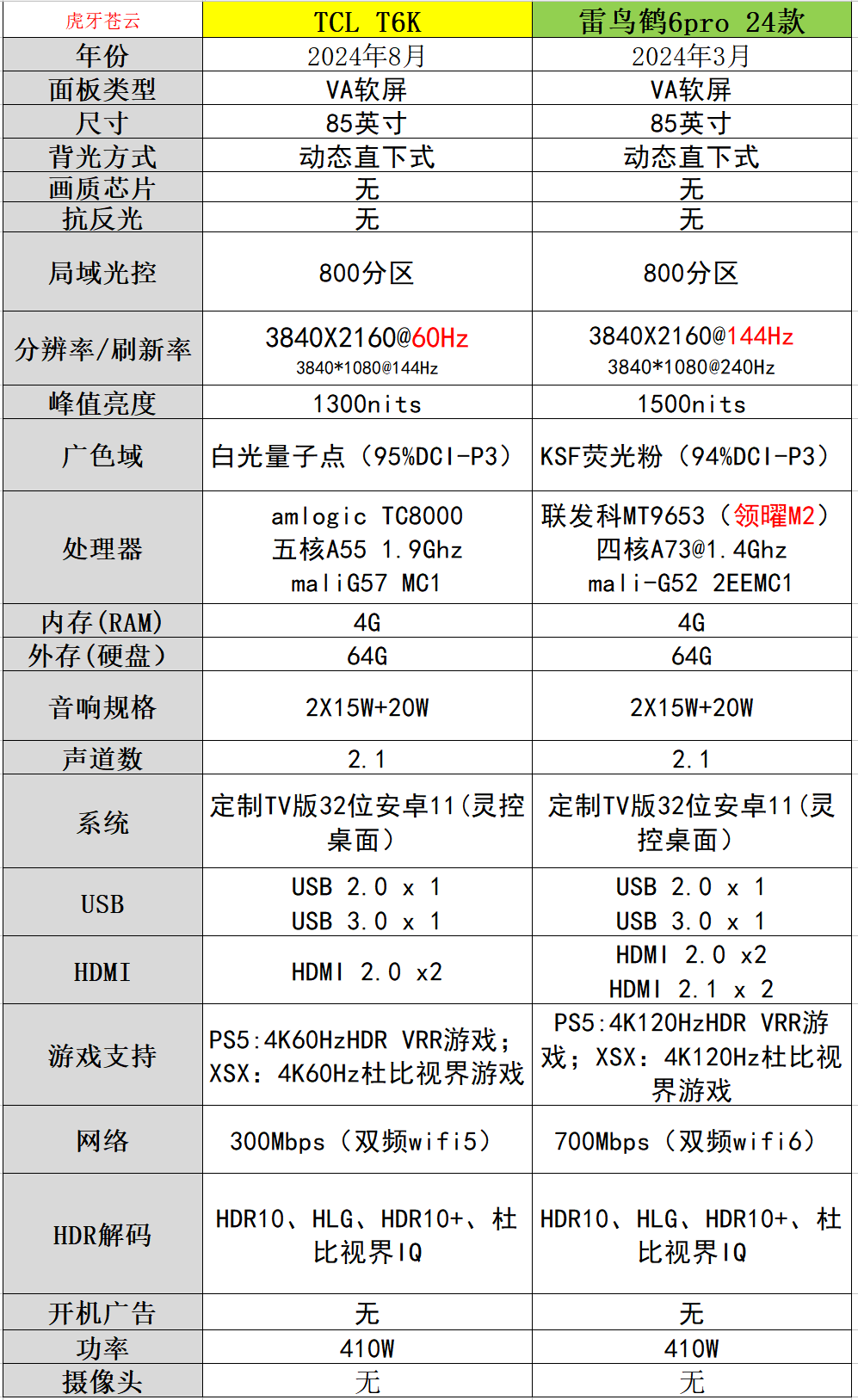 tcl55f9电视参数图片