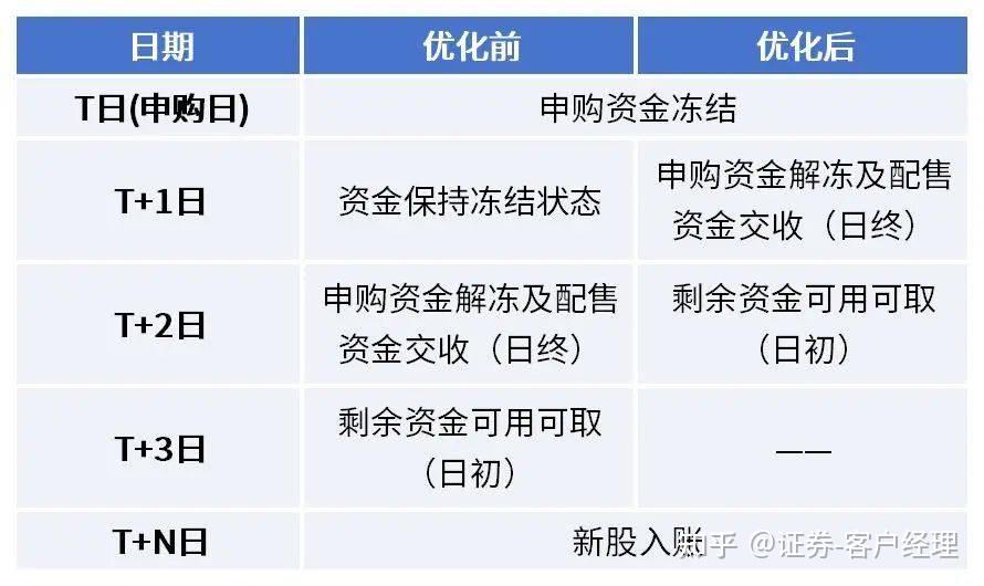 北交所新股申购规则图片