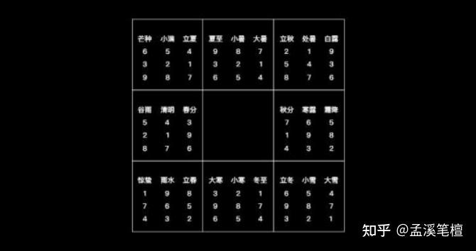 奇门遁甲起局方法（一） - 知乎