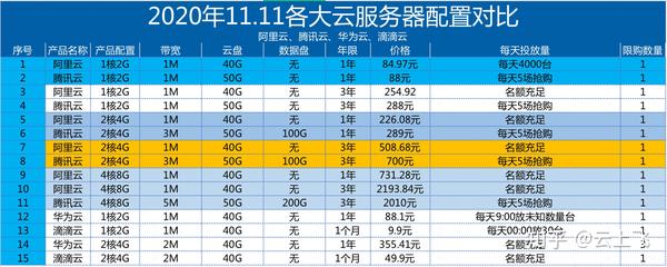 阿里云短信收费标准最新消息 阿里云短信收费标准最新消息