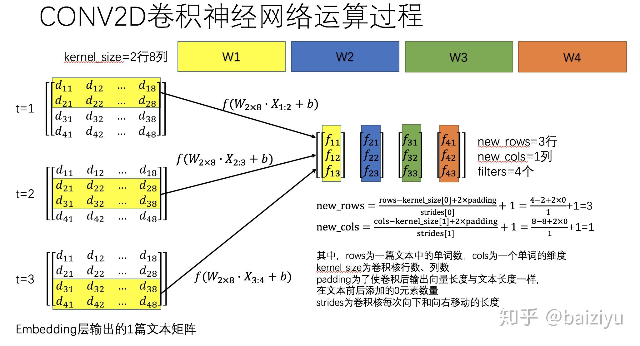 神经网络 Conv1d和conv2d实现 知乎