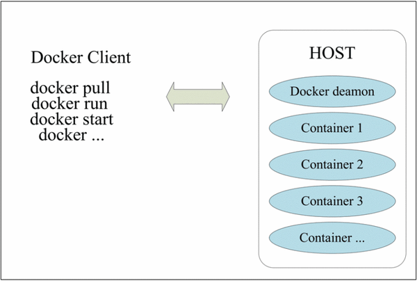 Docker容器的漏洞分析与安全研究 - 知乎