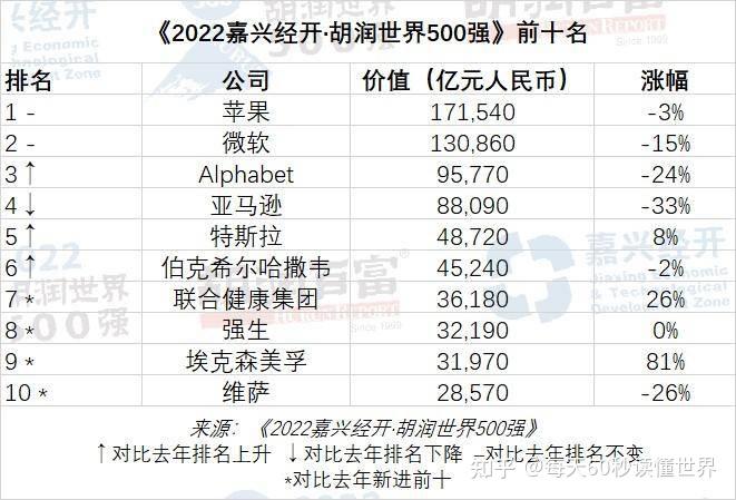 12月10日,星期六,在这里每天60秒读懂世界! 12月10日,星期六,在这里每天60秒读懂世界!