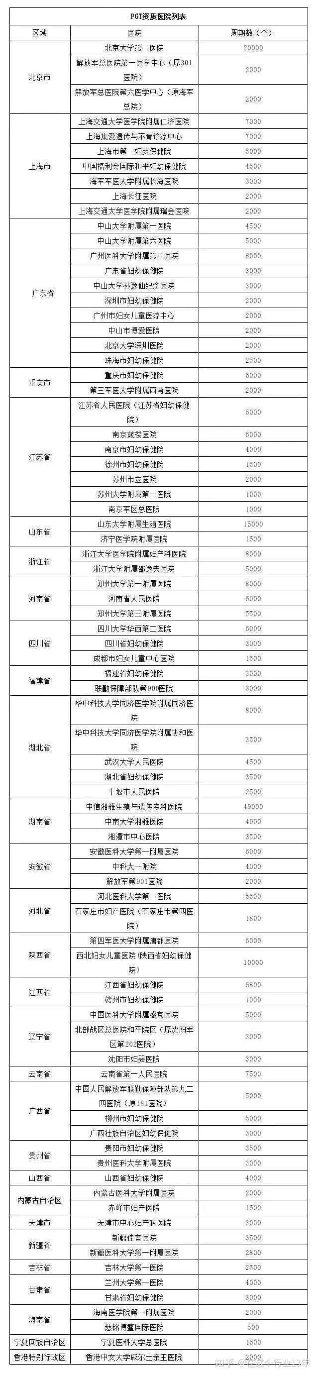 三代试管婴儿医院推荐