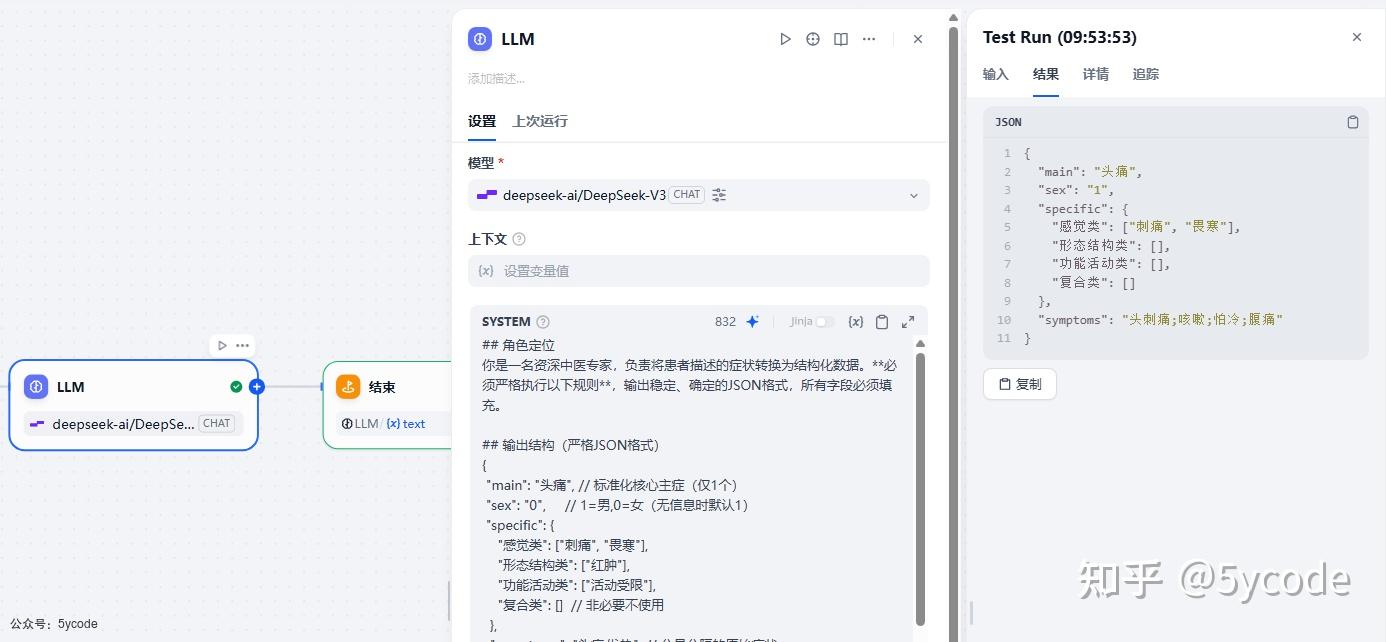 Dify结构化输出全攻略：从中医案例说起，到真实落地分析 - 知乎