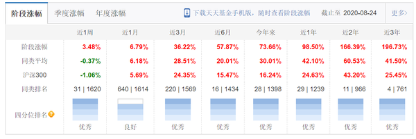 定期支付基金固收_定期支付基金收益咋样_定期支付基金
