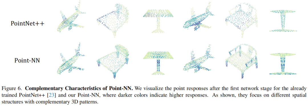 CVPR 2023｜Point-NN： 首次实现0参数量、0训练的3D点云分析 - 知乎