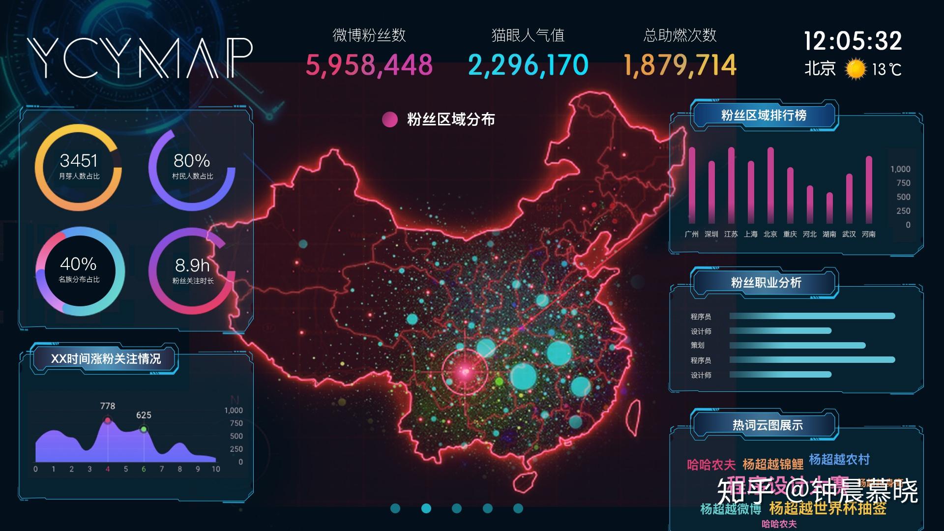 如何评价杨超越杯编程大赛的108号作品-超粉联盟--《杨超越粉丝大数据