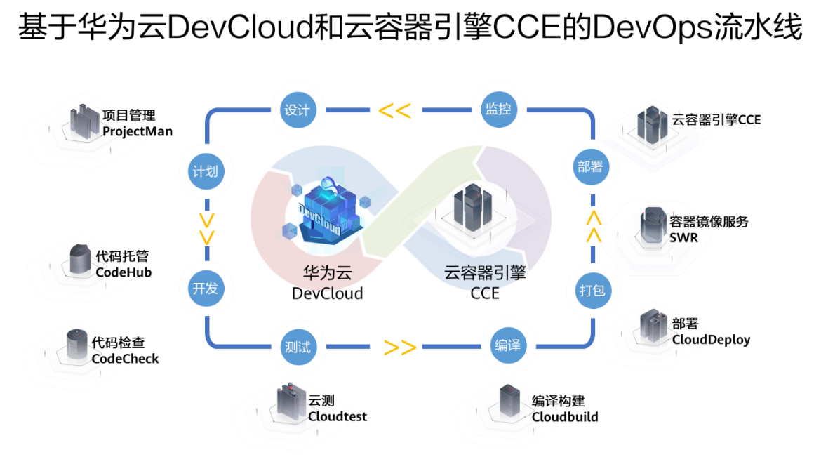 一文带你了解什么是GitOps 一文带你了解什么是GitOps
