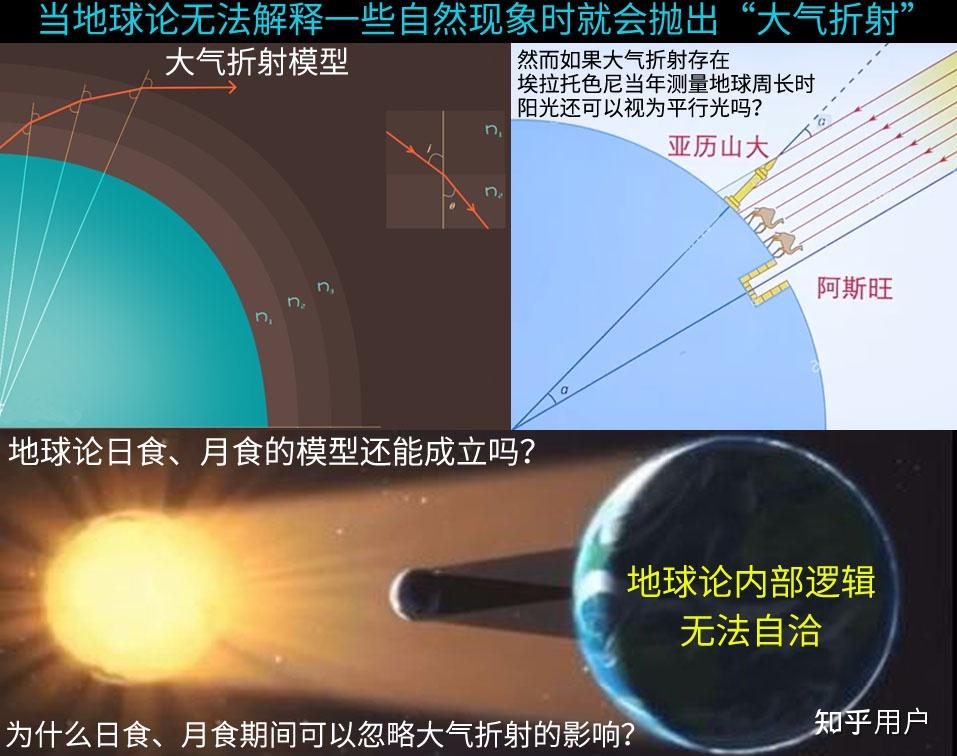 地平论证据有哪些?