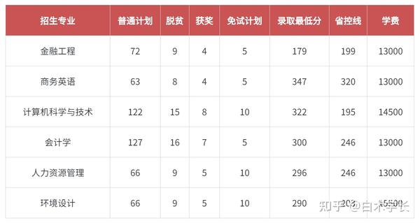 江西十大垃圾专科学校_江西垃圾专科学校有哪些_江西十大垃圾中专学院