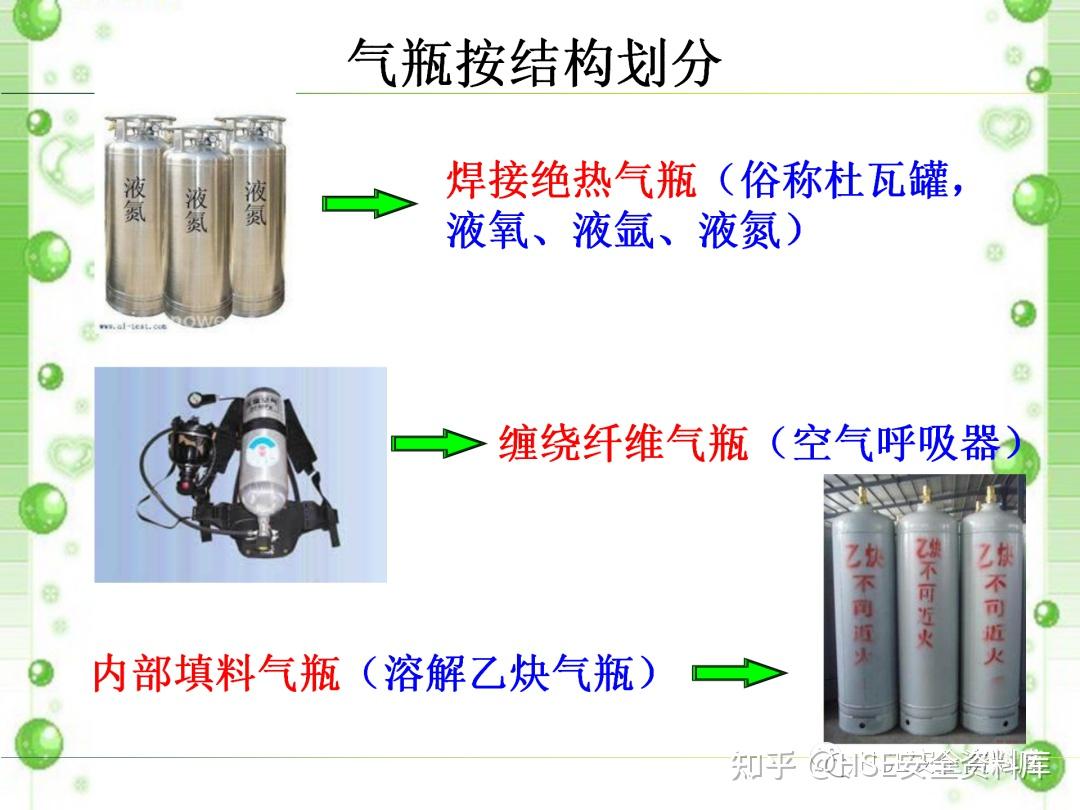 PPT |【气瓶类】气瓶安全生产隐患识别(75页) - 知乎