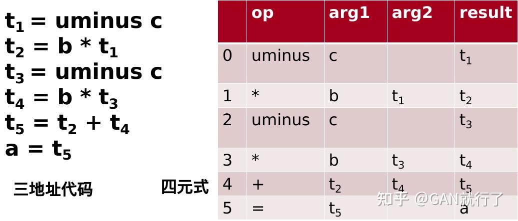 编译原理期末复习考点 （三） - 知乎