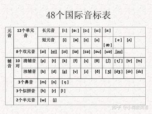 48个音标表图片手写图片