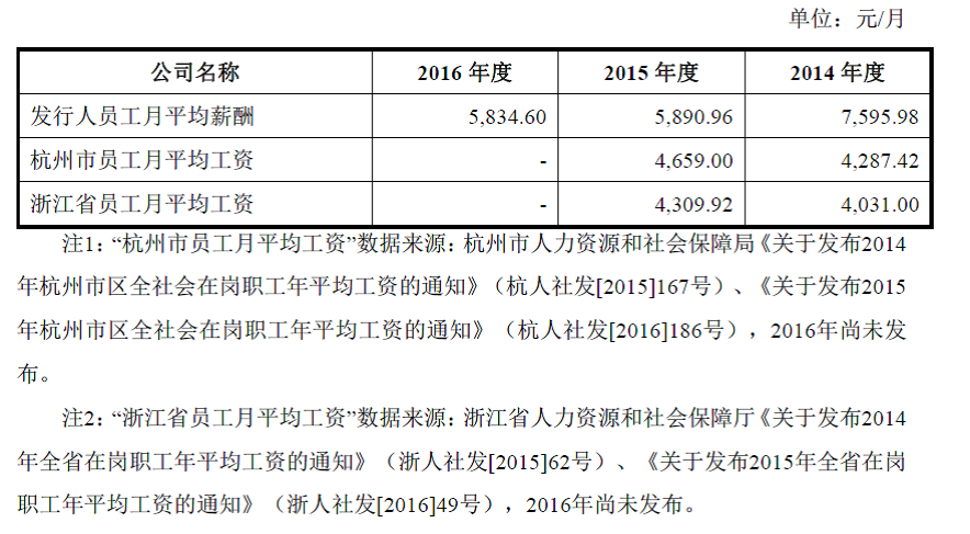 平均收入包含非劳动人口吗_学生劳动图片(3)