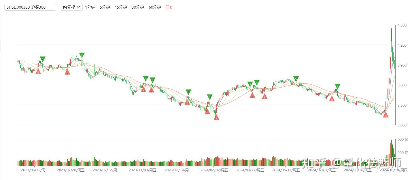 反向指标KDJ？只要做个简单的魔改，就能一直在新高路上！ - 知乎