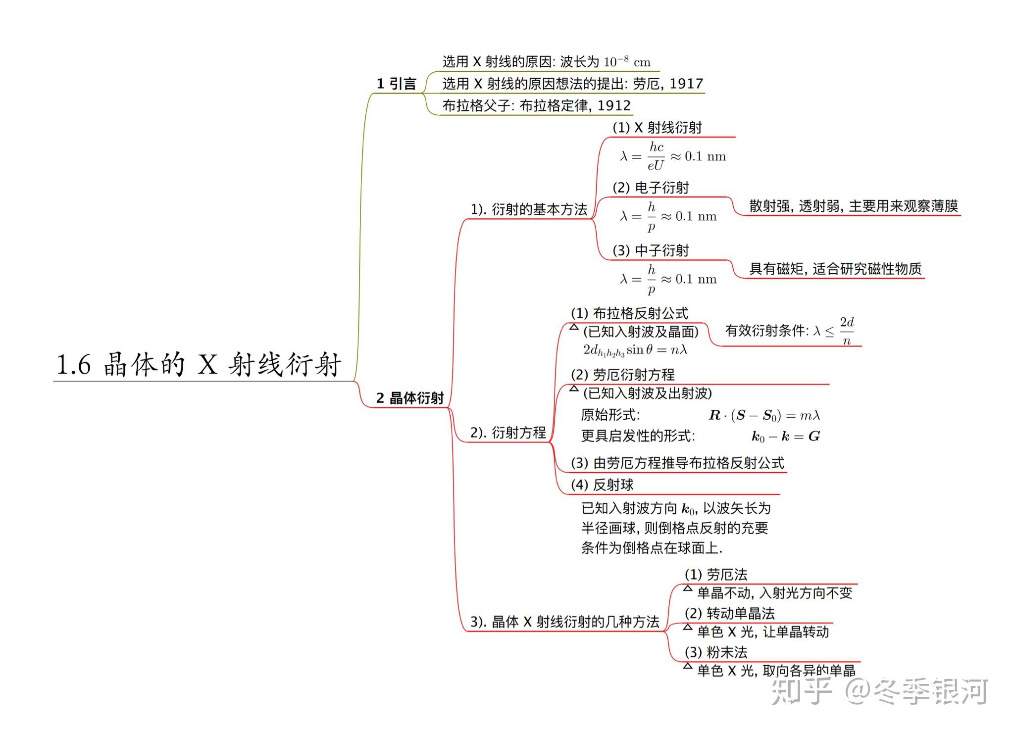 有木有思維導圖軟件能敲數學公式那種的想製作關於線性代數的一些知識