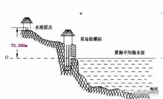 手把手教你读懂建筑图纸:图纸中常见名词 - 知乎