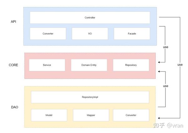 mybatis-dynamic-sql