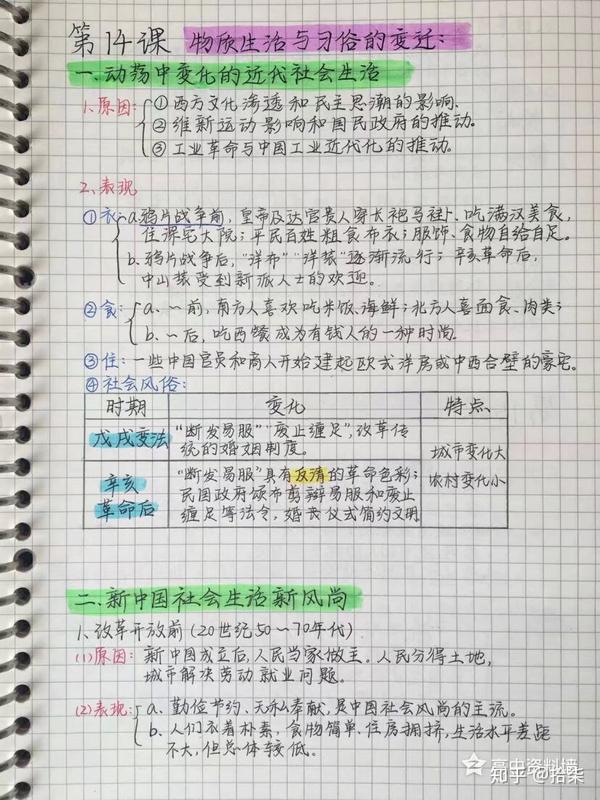 历史必修二手写笔记0606