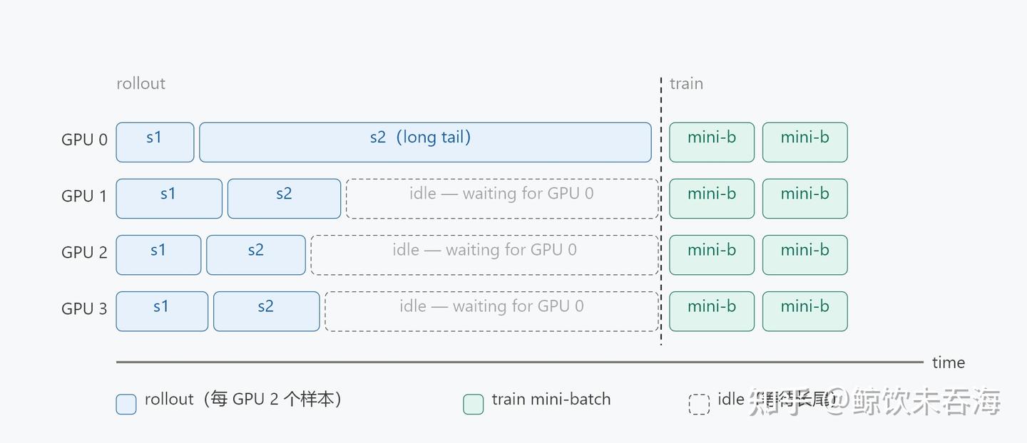 verl 源码走读：Full Async 分离架构介绍 - 知乎