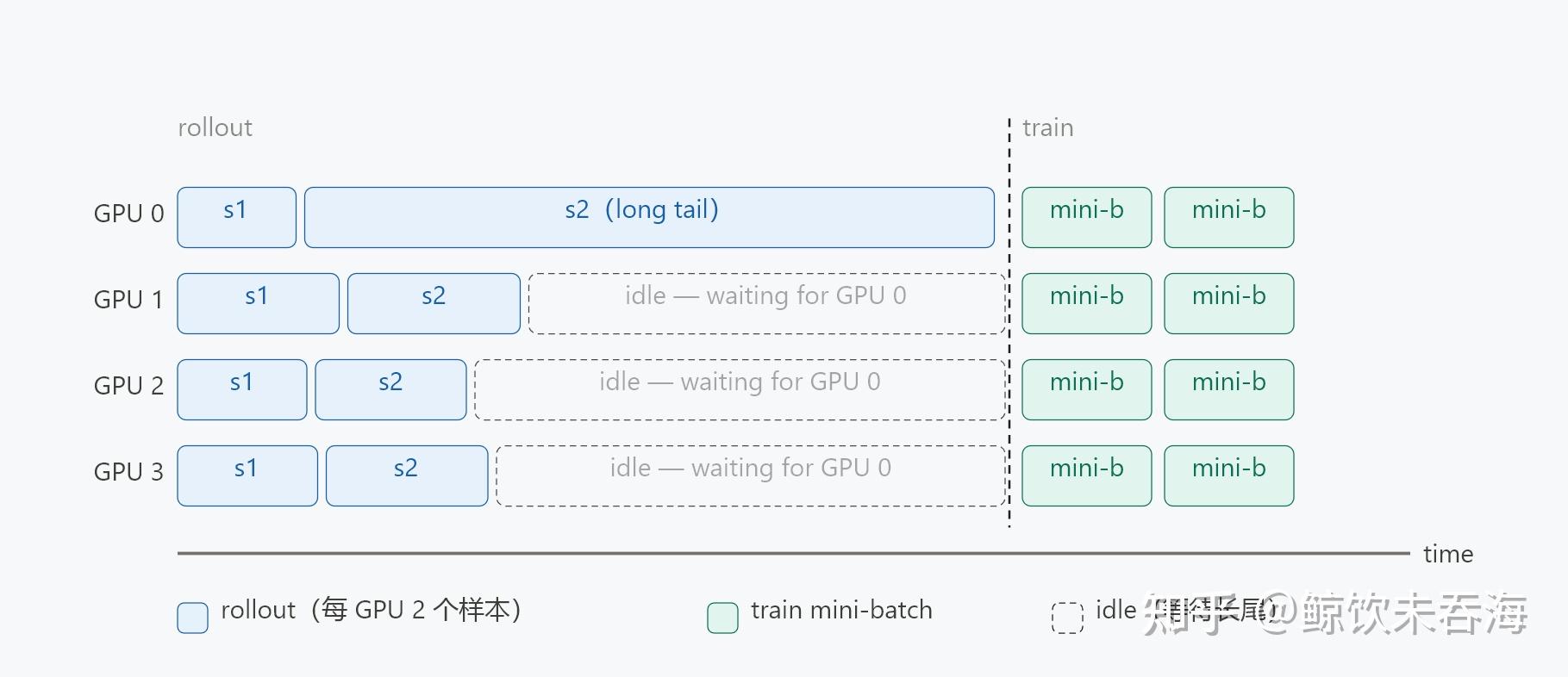 verl 源码走读：Full Async 分离架构介绍 - 知乎