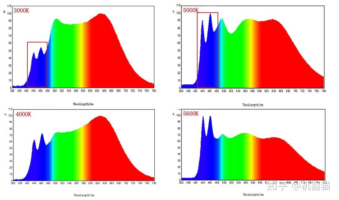 2024年618全光谱护眼吸顶灯怎么选?lipro,琪朗,霍尼韦尔哪个品牌好?