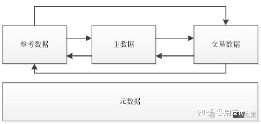 主数据管理理论与实践 - 知乎