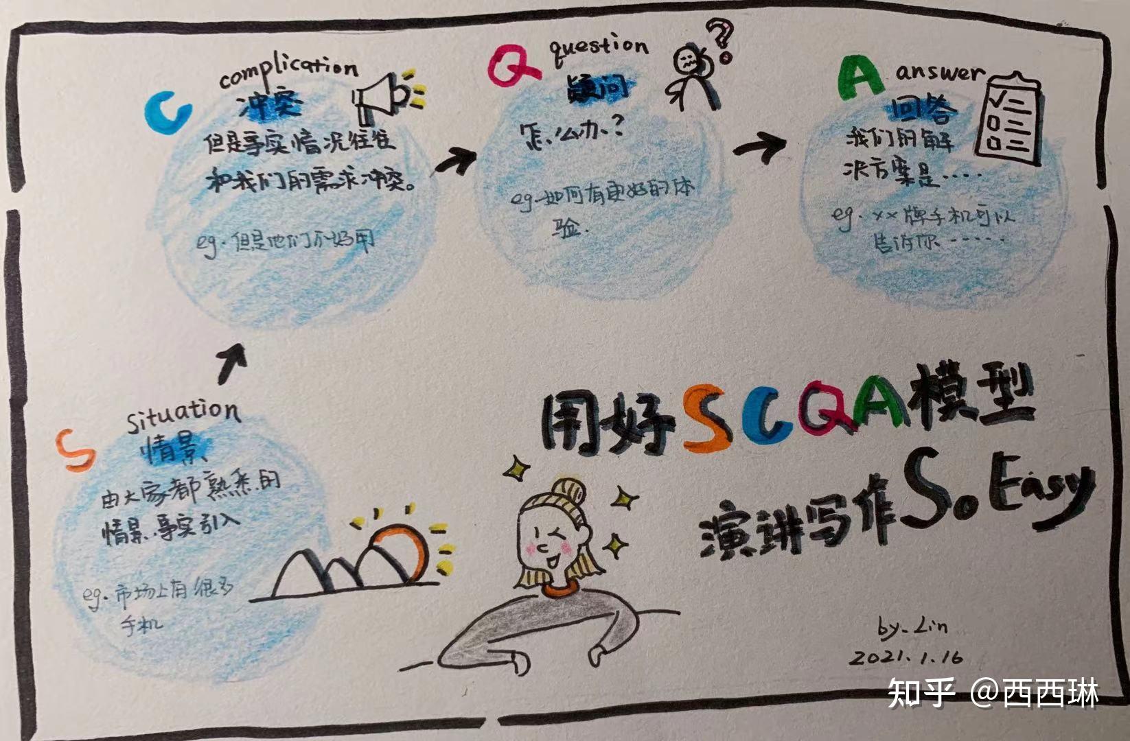 思维模型用scqa模型讲好故事提升沟通说服力