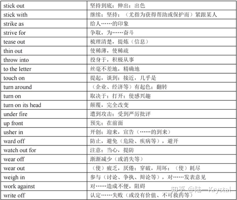 23考研英语高分词组（必看） - 知乎