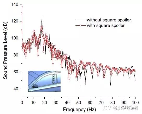 汽车风振buffeting