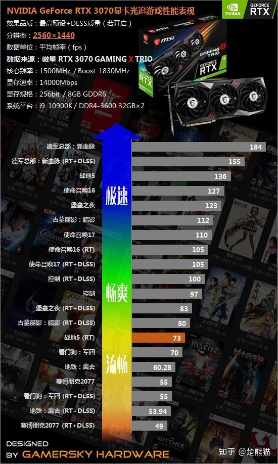 3070猛禽长度图片