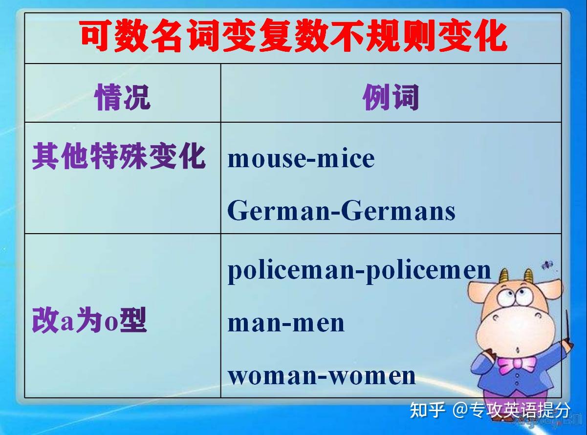 英语名词变复数形式,不规则变化形式,考试常考建议收藏