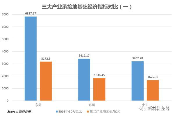 东莞城区人口为什么这么多_东莞人口分布图(2)