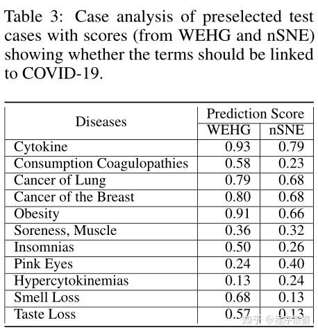 explainable automatic hypothesis generation via high